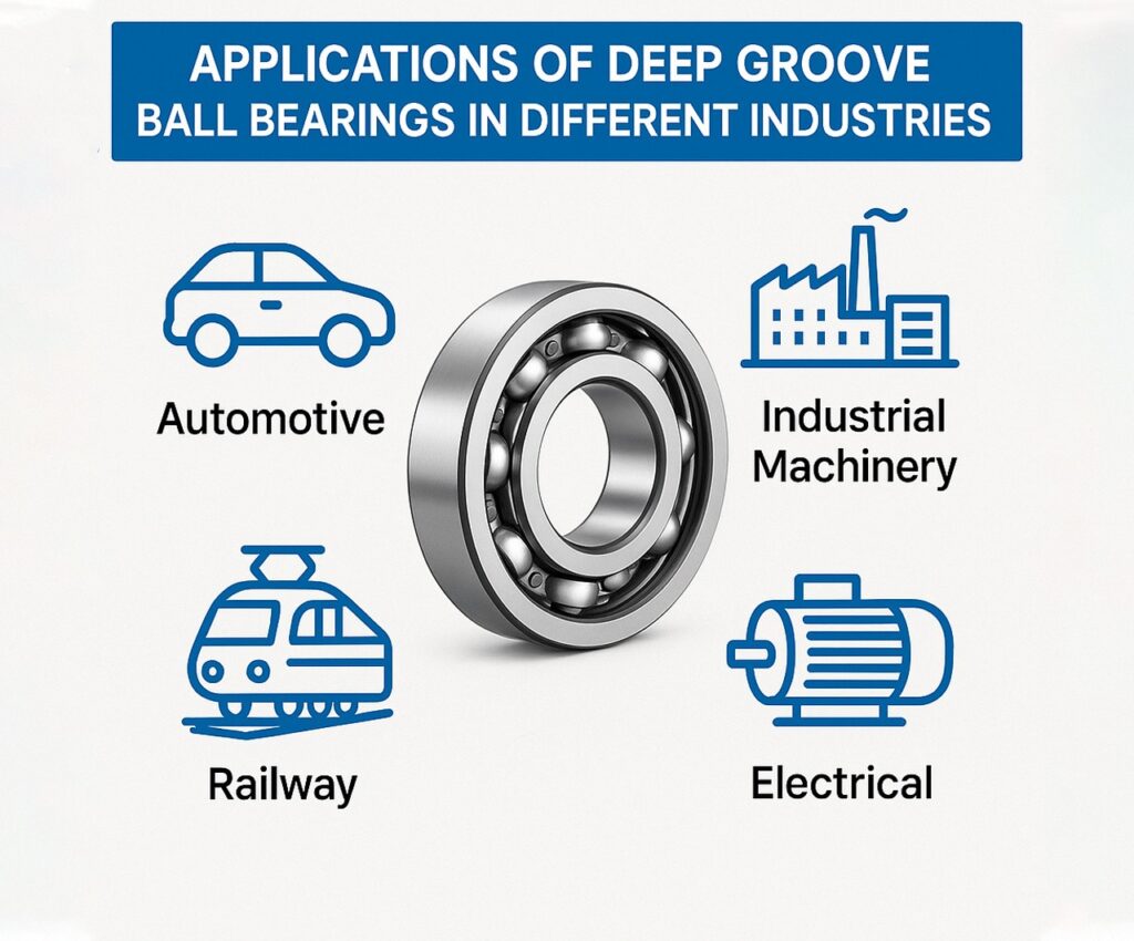 Groove Ball Bearings