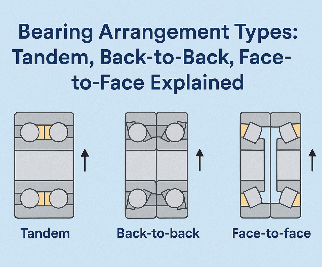Bearing Arrangement
